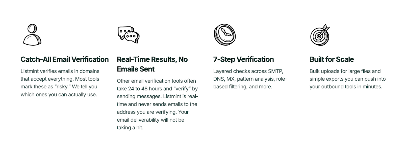 Listmint catch-all verification page icons.