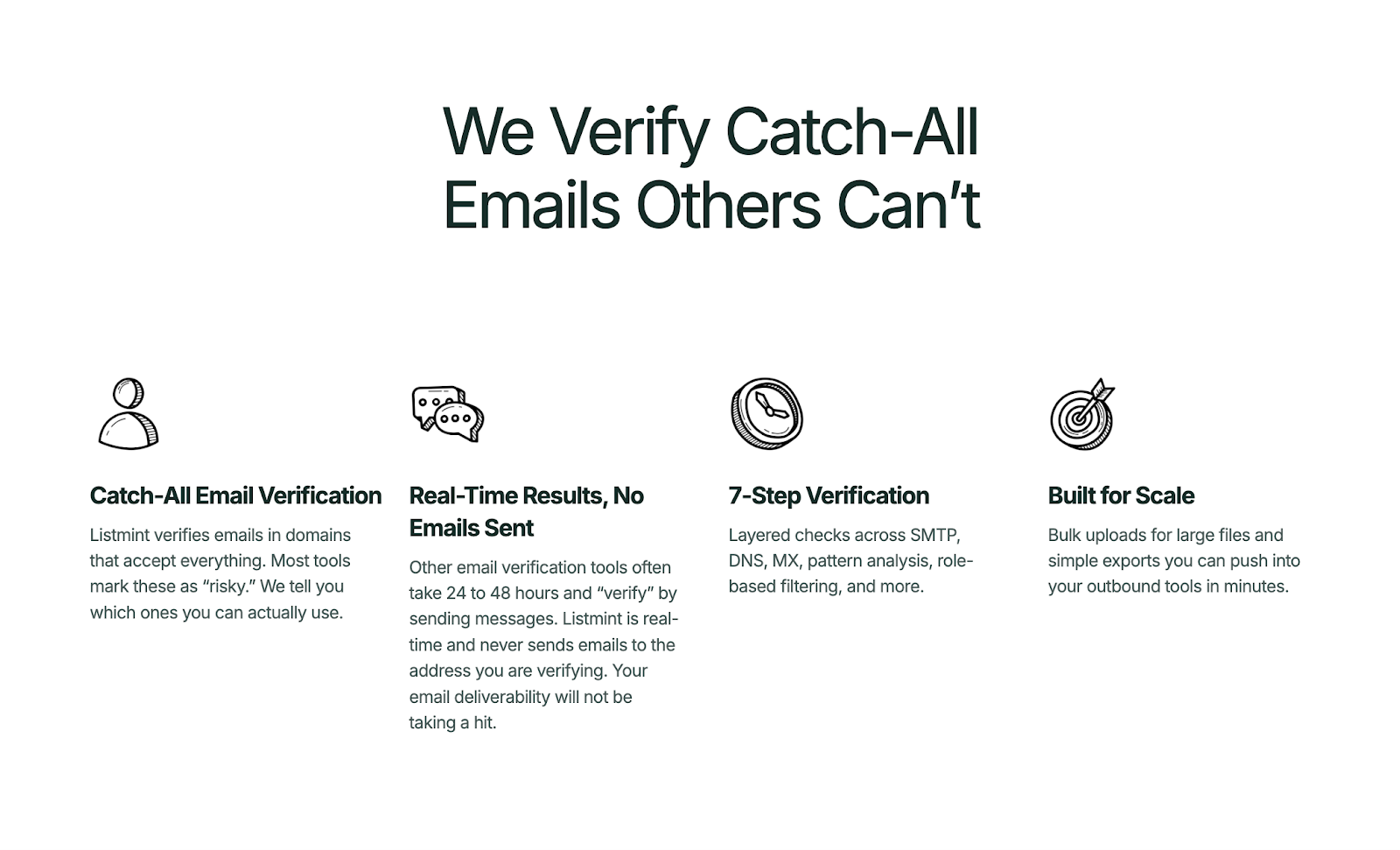 Listmint catch-all verification page.
