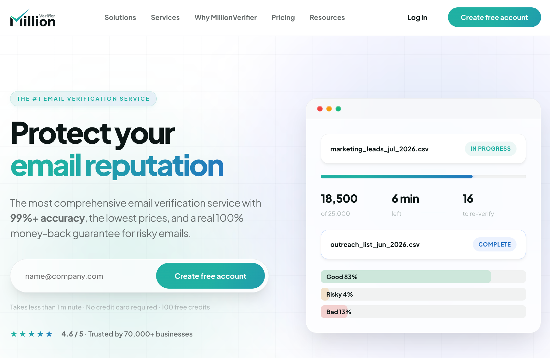 MillionVerifier