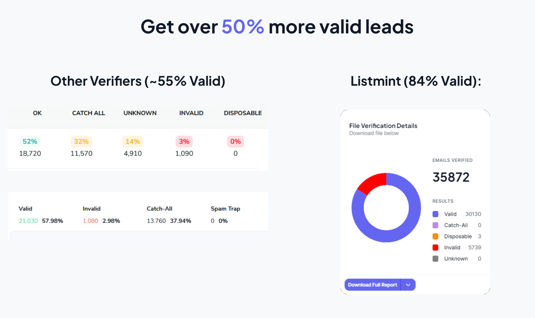 Listmint Email Verification