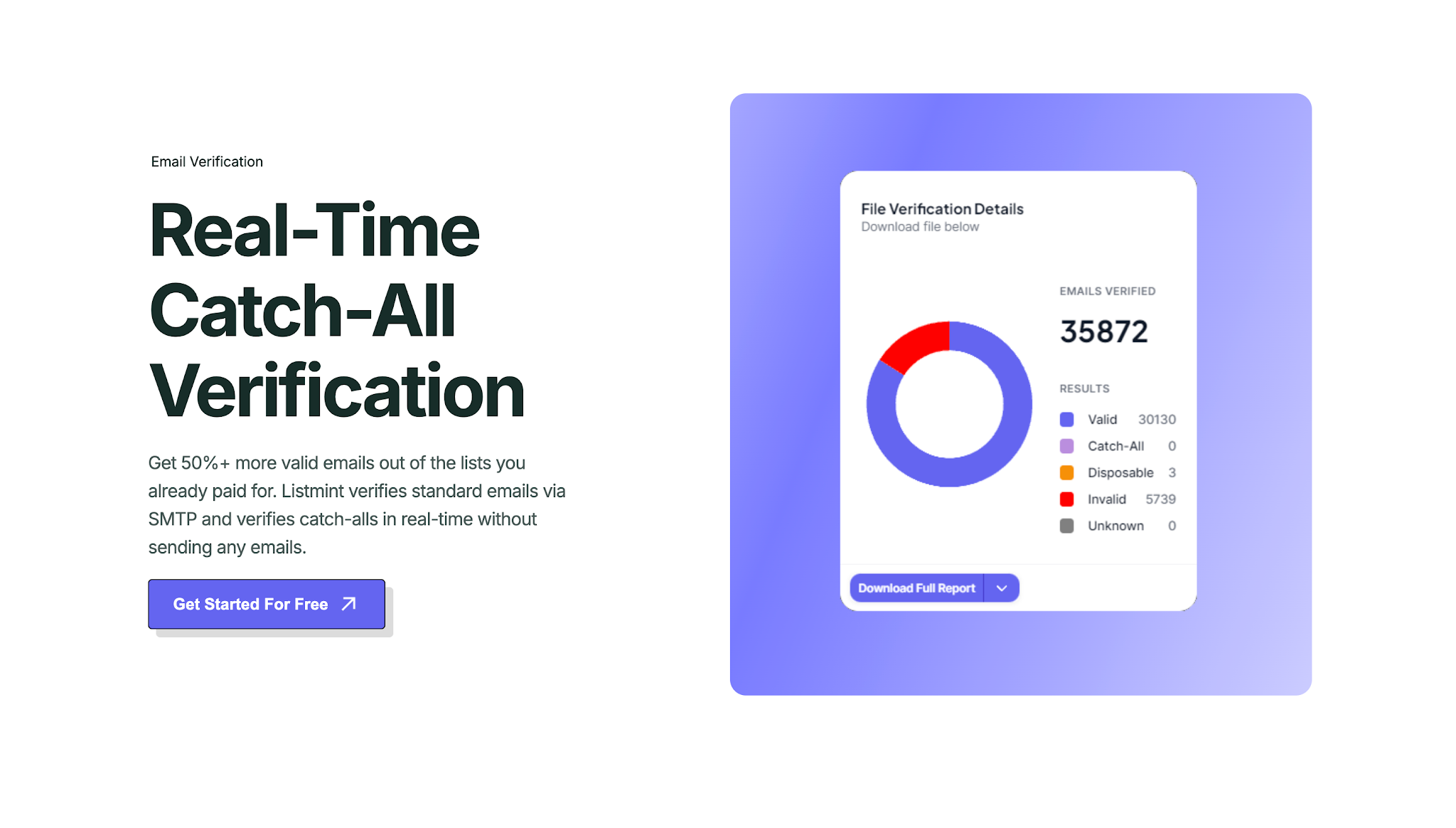 Listmint catch-all verification page.