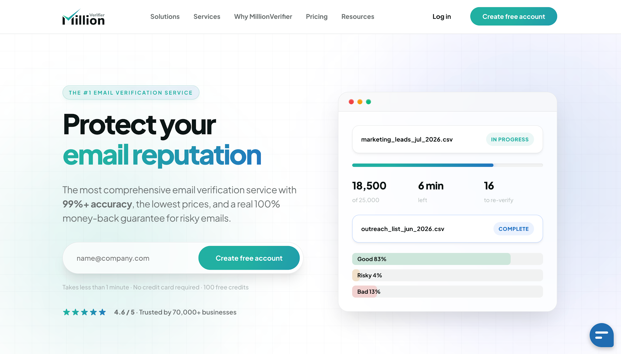 MillionVerifier