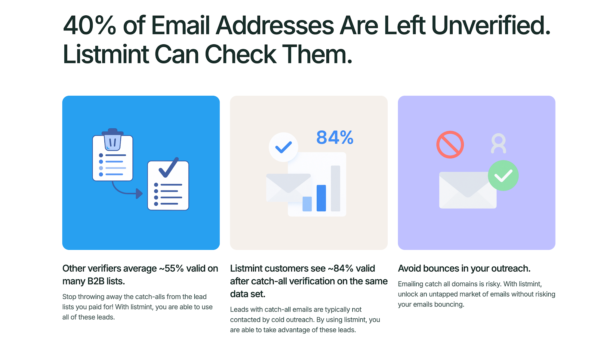Listmint 40% of Email Addresses Are Left Unverifited.