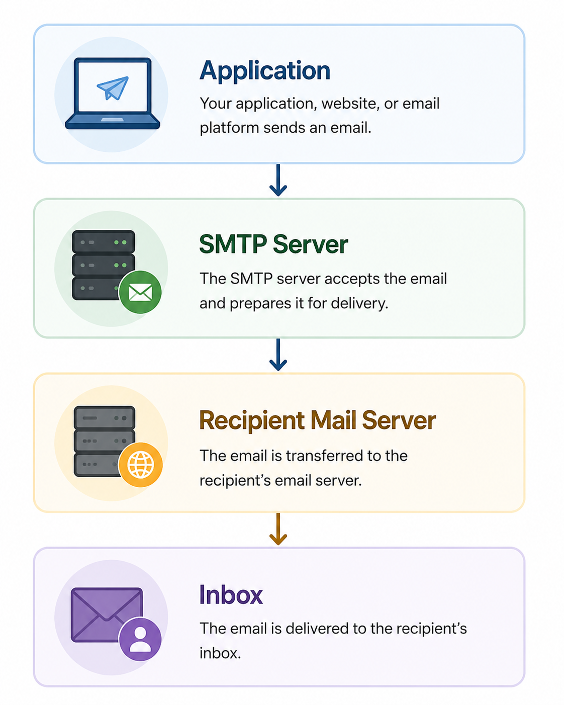 SMTP Server