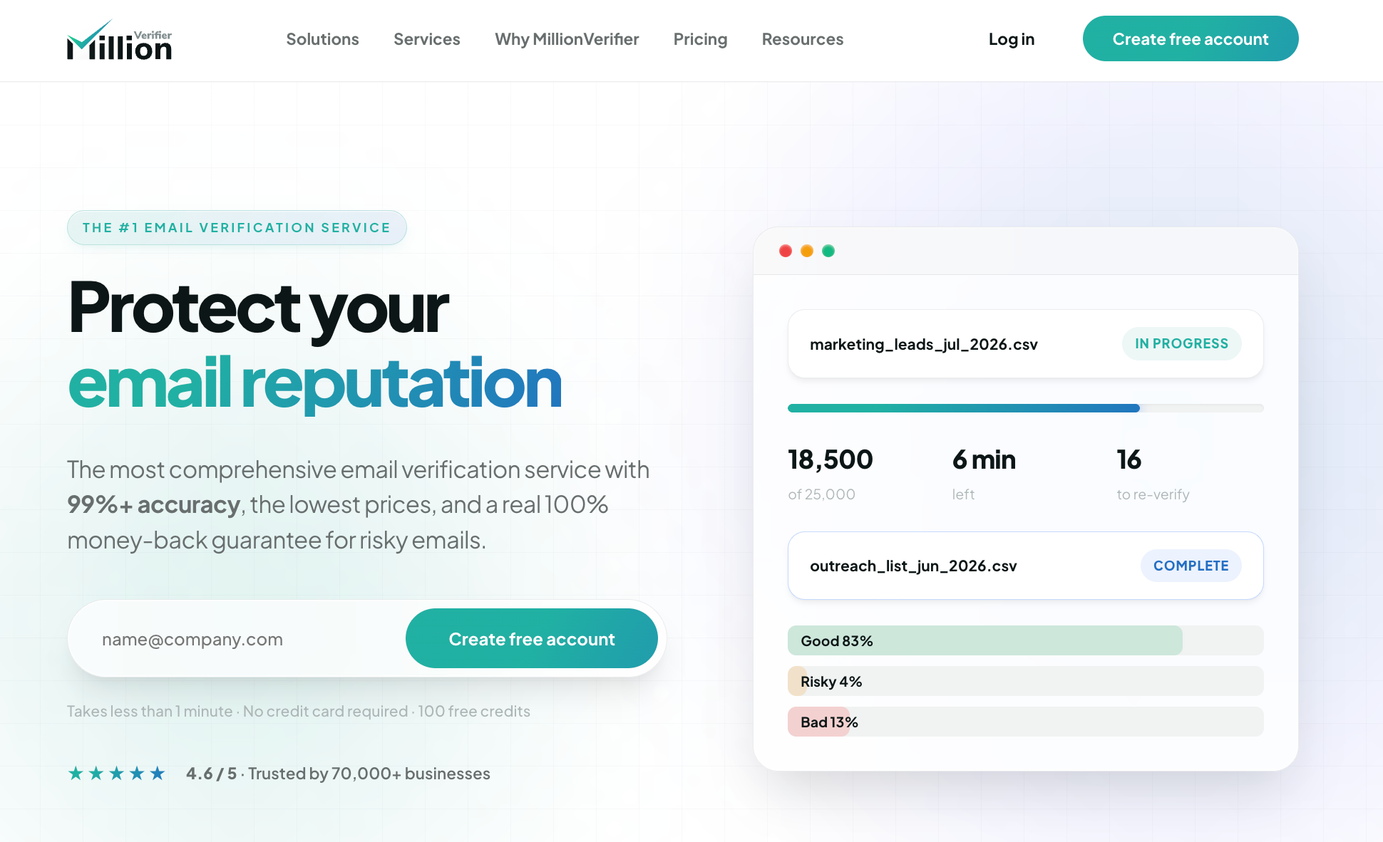 MillionVerifier