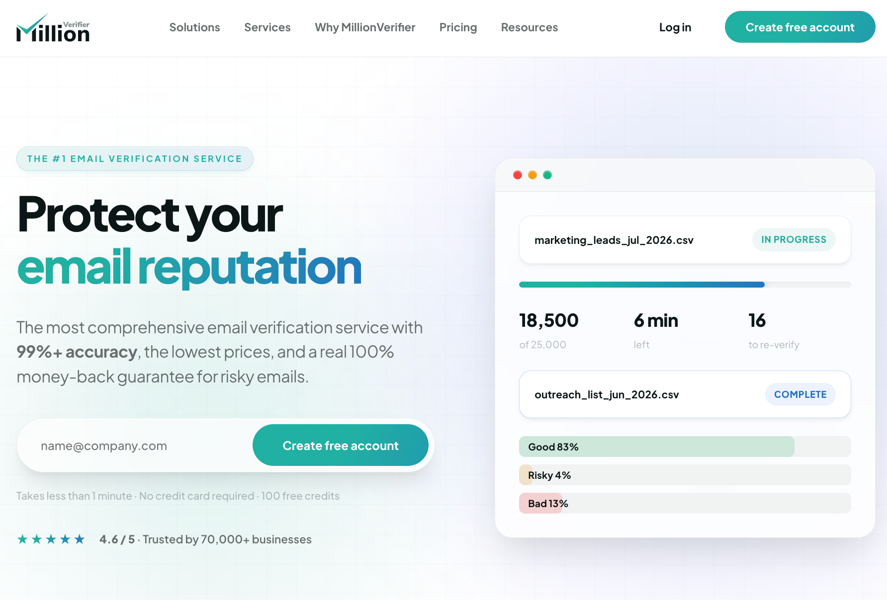 MillionVerifier