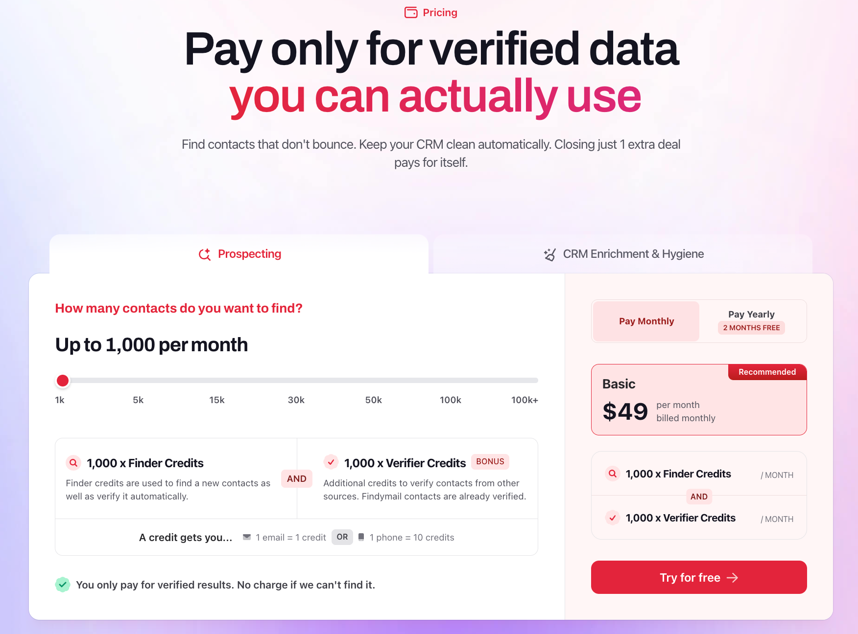 Findymail Pricing