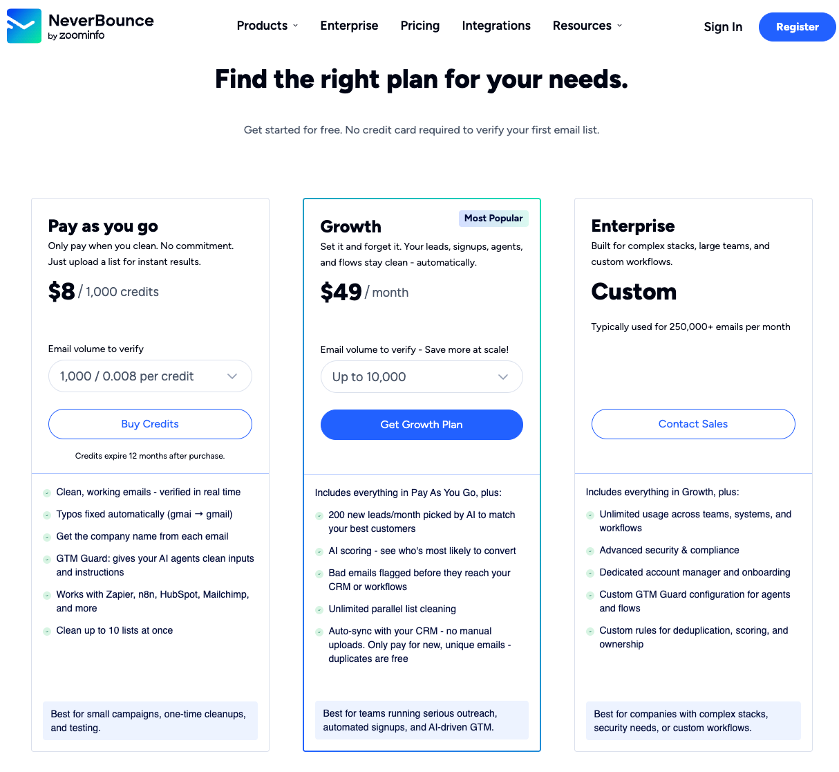 NeverBounce Pricing