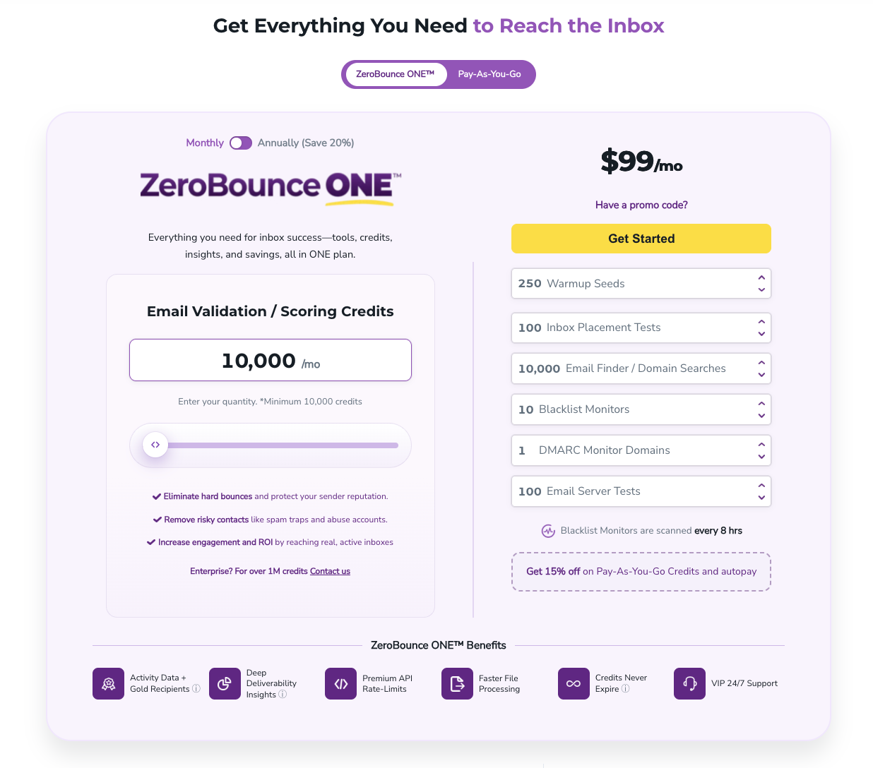 ZeroBounce pricing