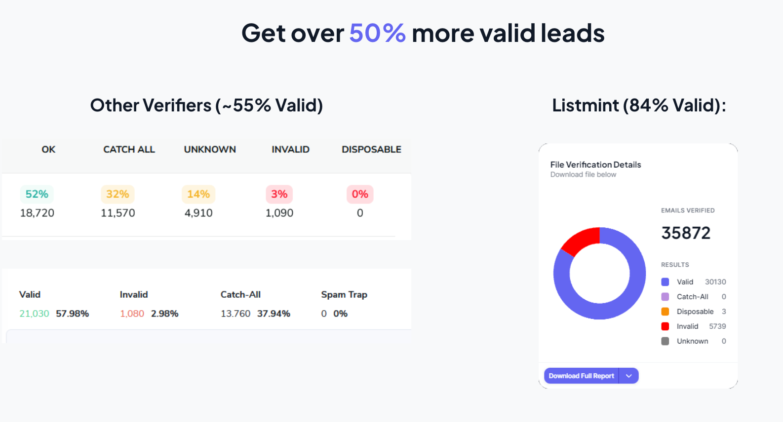 Listmint