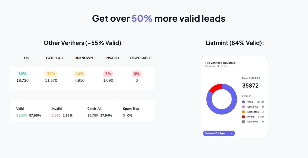 Listmint