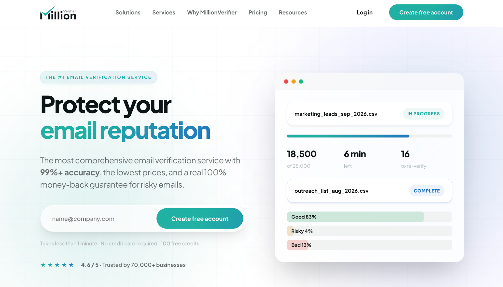 MillionVerifier