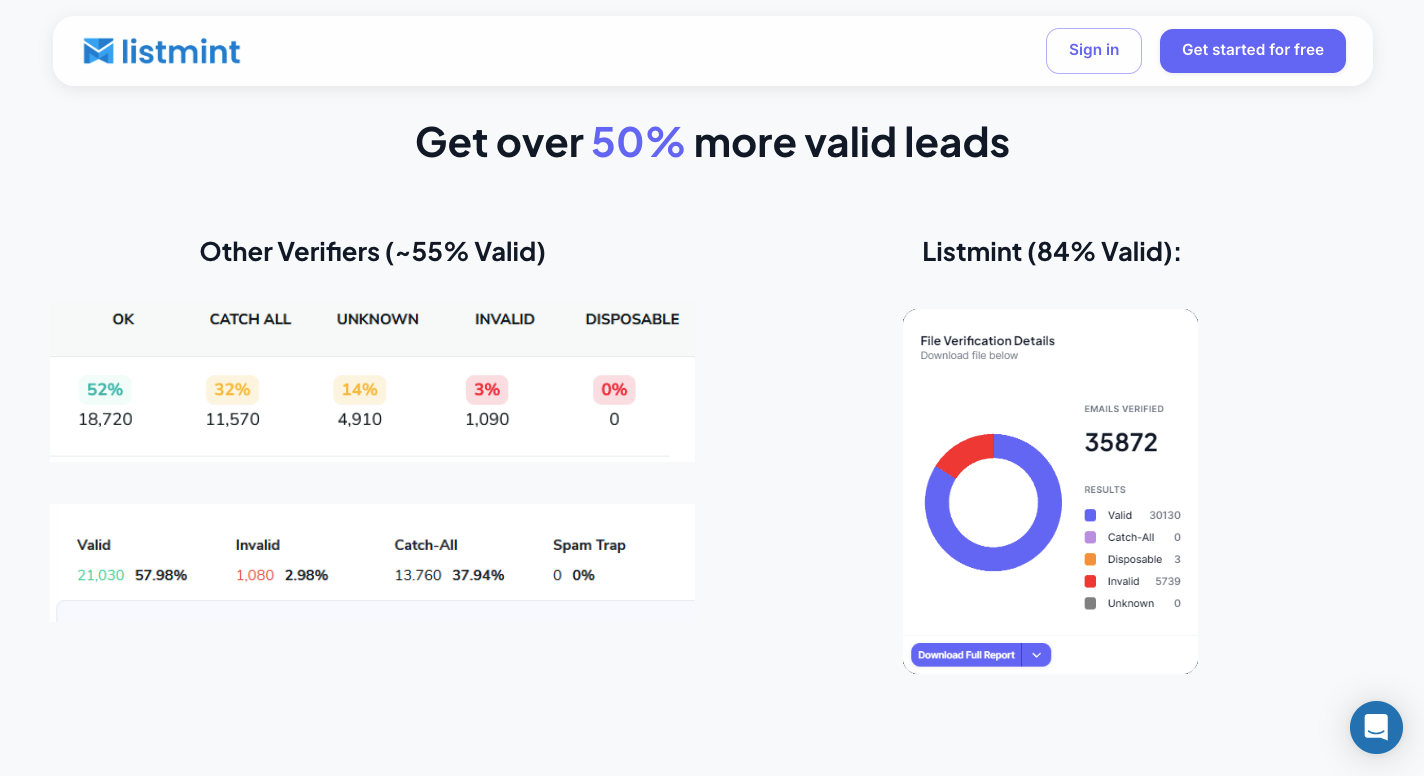 Listmint