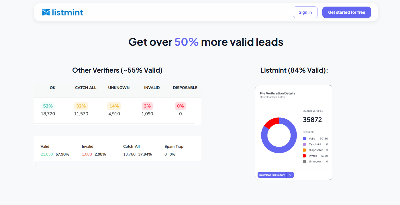 Listmint