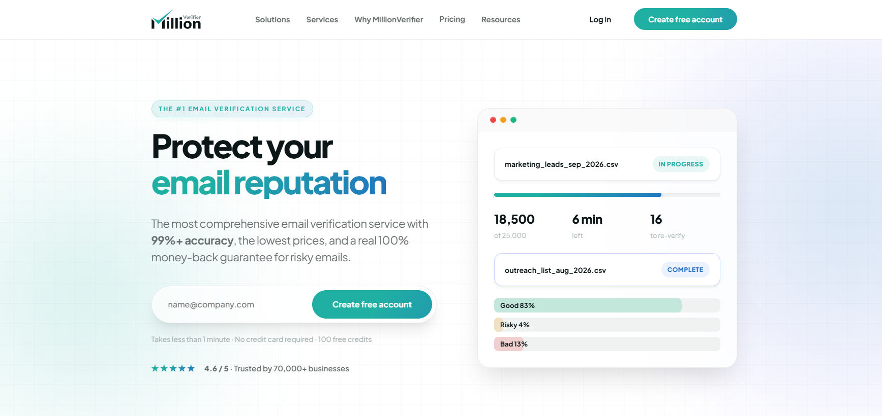 MillionVerifier