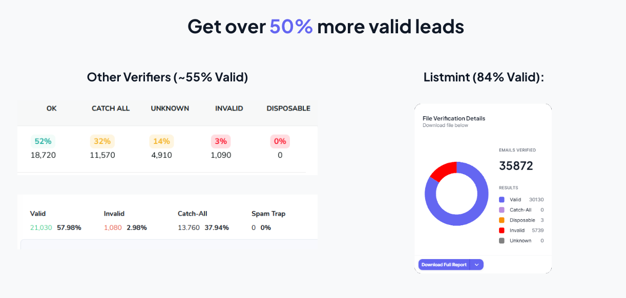 Listmint