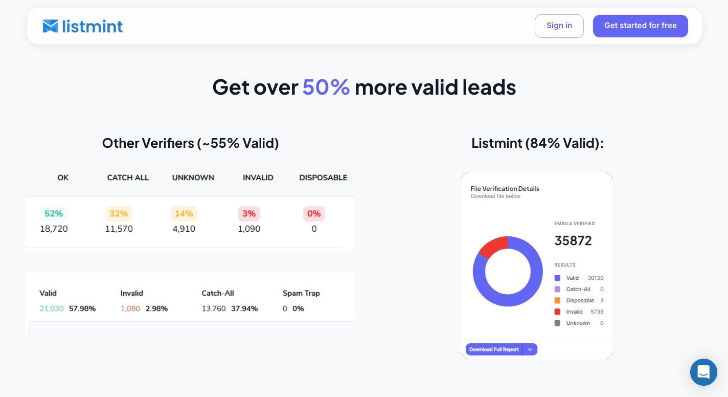 Listmint