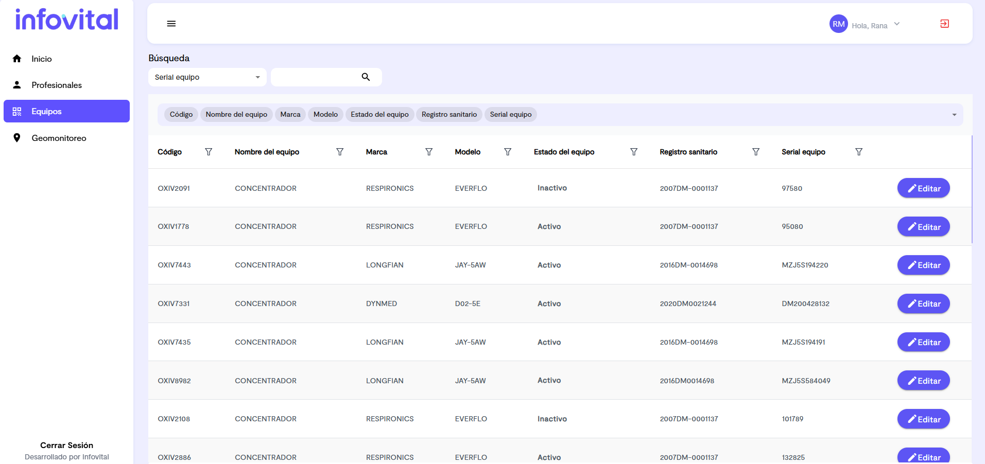 equipos geomonitoreo