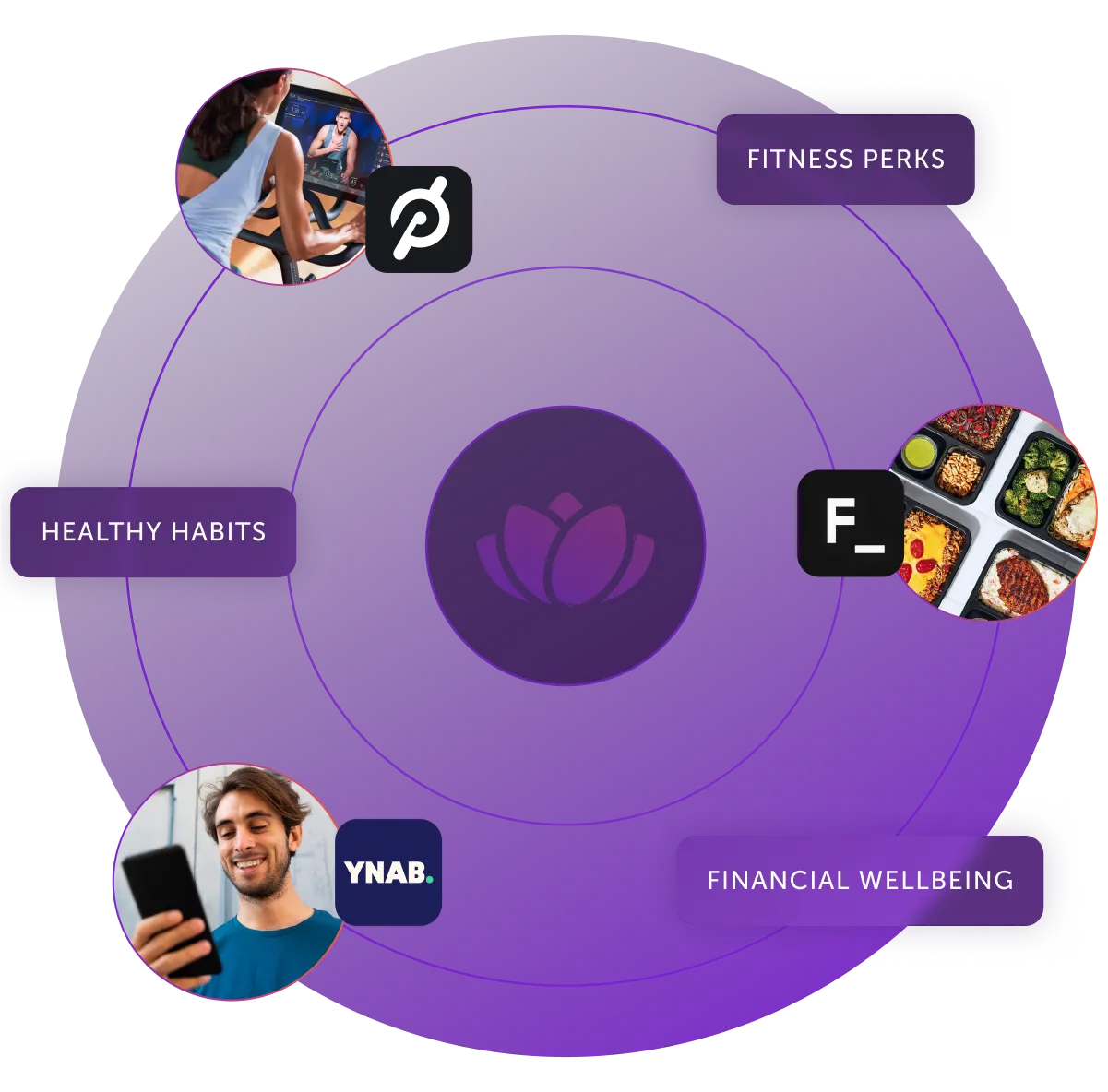 A purple circle with a picture of a man holding a cell phone.