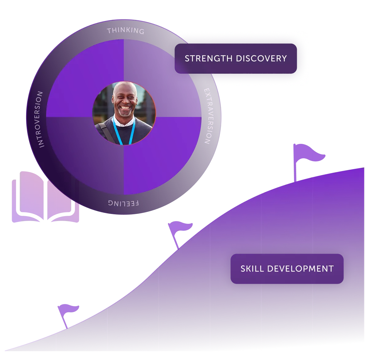 A graphic of a man's profile on a purple background.