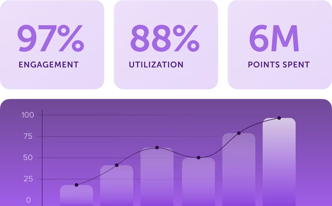 Purple image graph