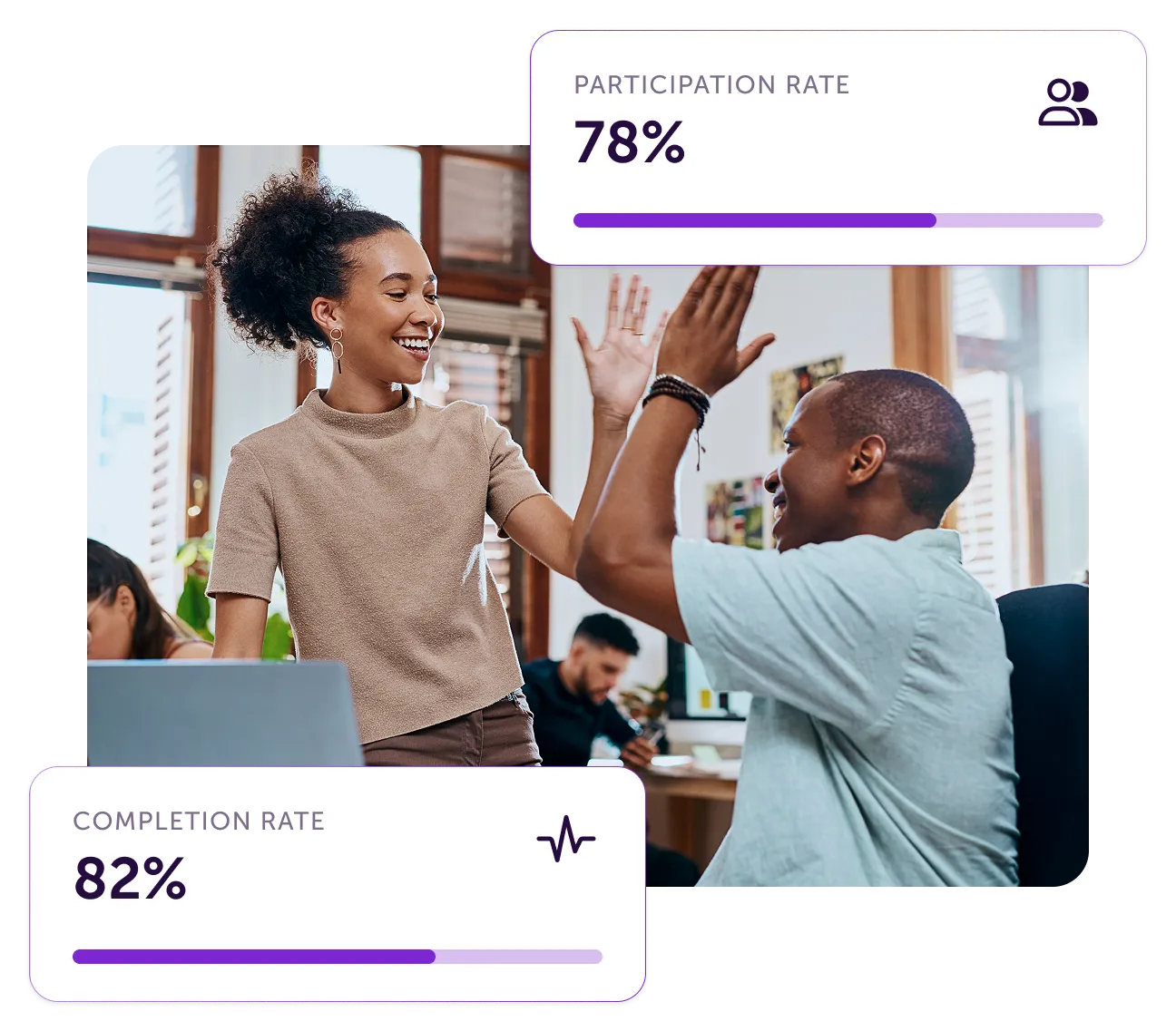 Two coworkers high-fiving in an office with participation and completion rate statistics.