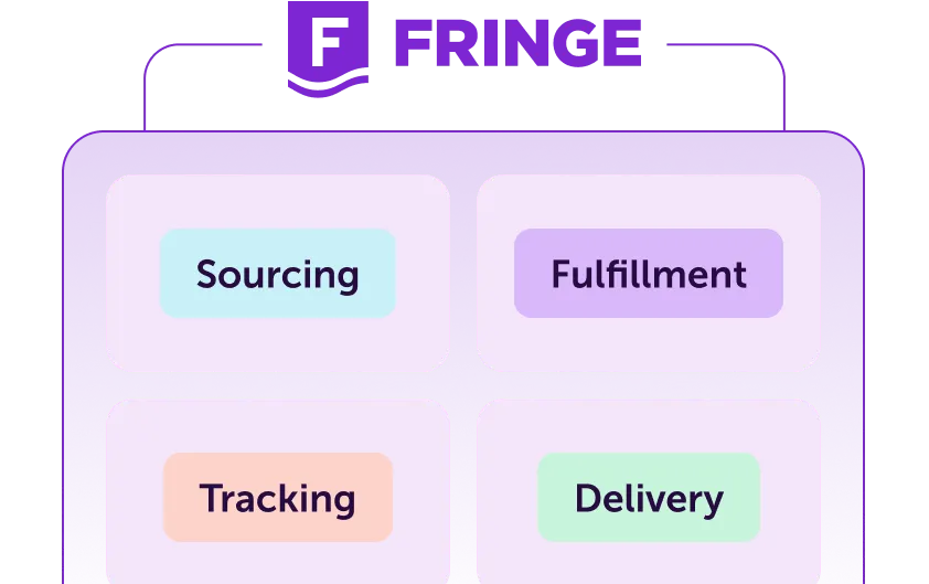 Fringe platform interface showing sourcing, fulfillment, tracking, and delivery process.