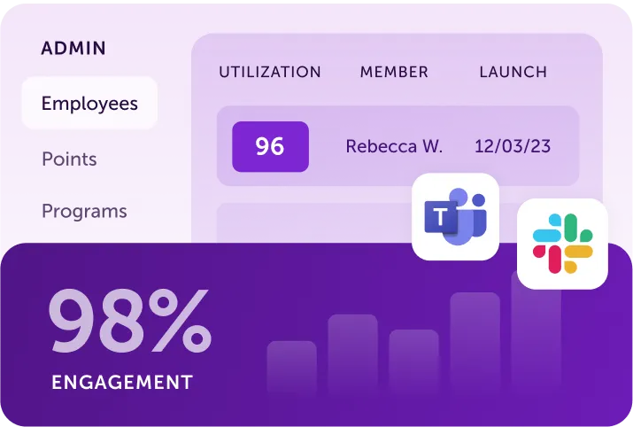 Admin dashboard showing 98% engagement, employee utilization score 96 for Rebecca W., launch date 12/03/23.