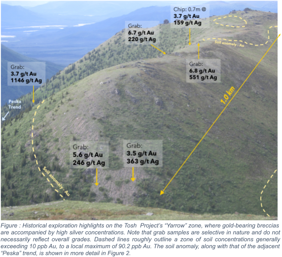 Historical exploration highlights on the Tosh Project's "Yarrow Zone"