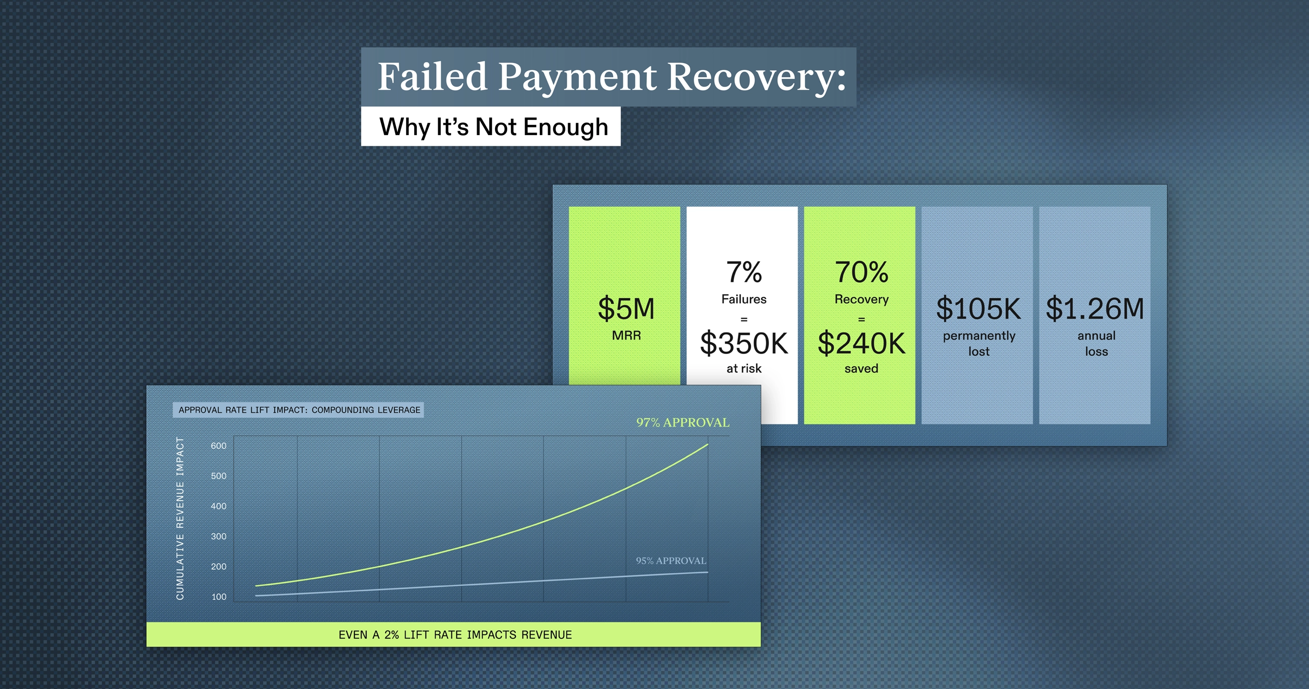 Failed Payment Recovery: Why It’s Not Enough (And What to Do Instead)