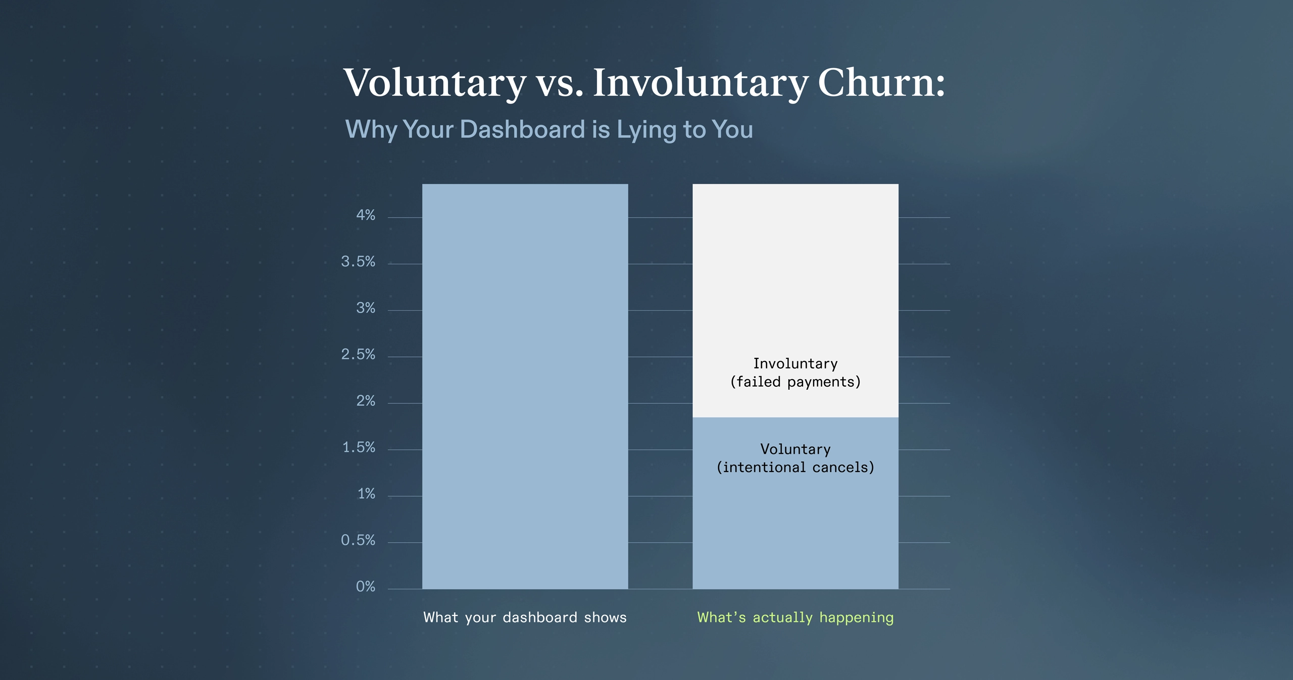 Voluntary vs. Involuntary Churn: Why Your Dashboard Is Lying to You