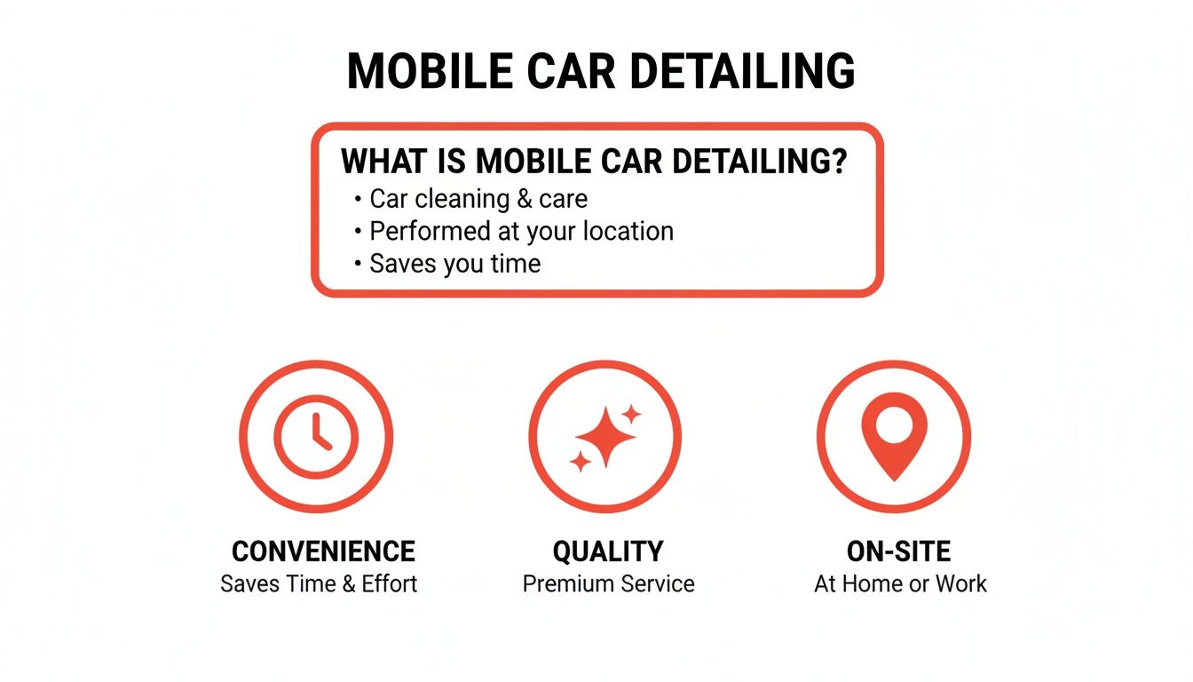 Infographic explaining mobile car detailing, its definition, and key benefits like convenience, quality, and on-site service.