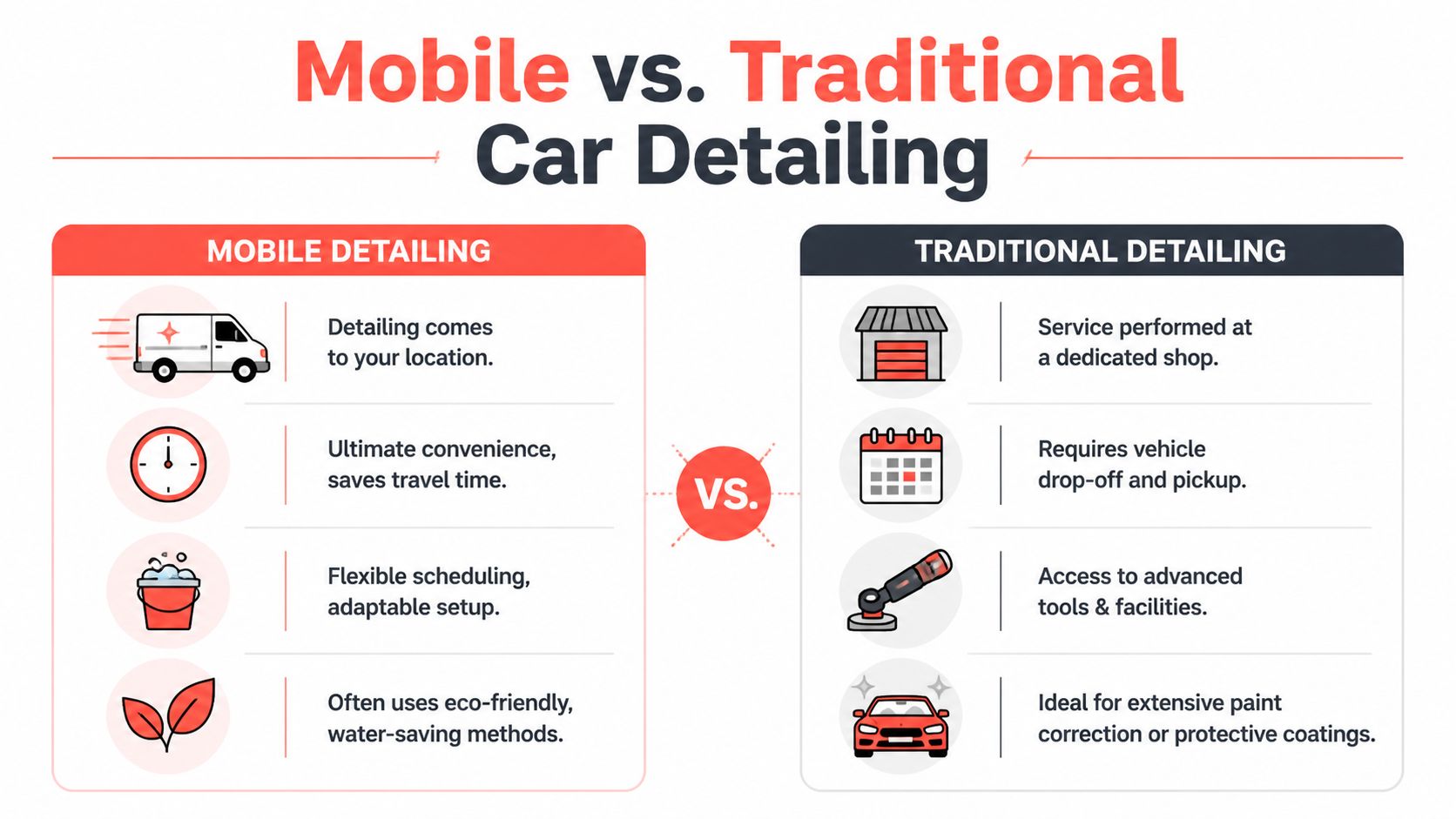 A comparison infographic showing the key differences and benefits between mobile and traditional car detailing services.