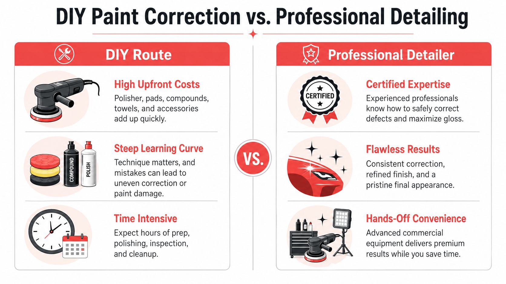 An infographic comparing DIY car paint correction versus professional detailing services highlighting pros and cons.