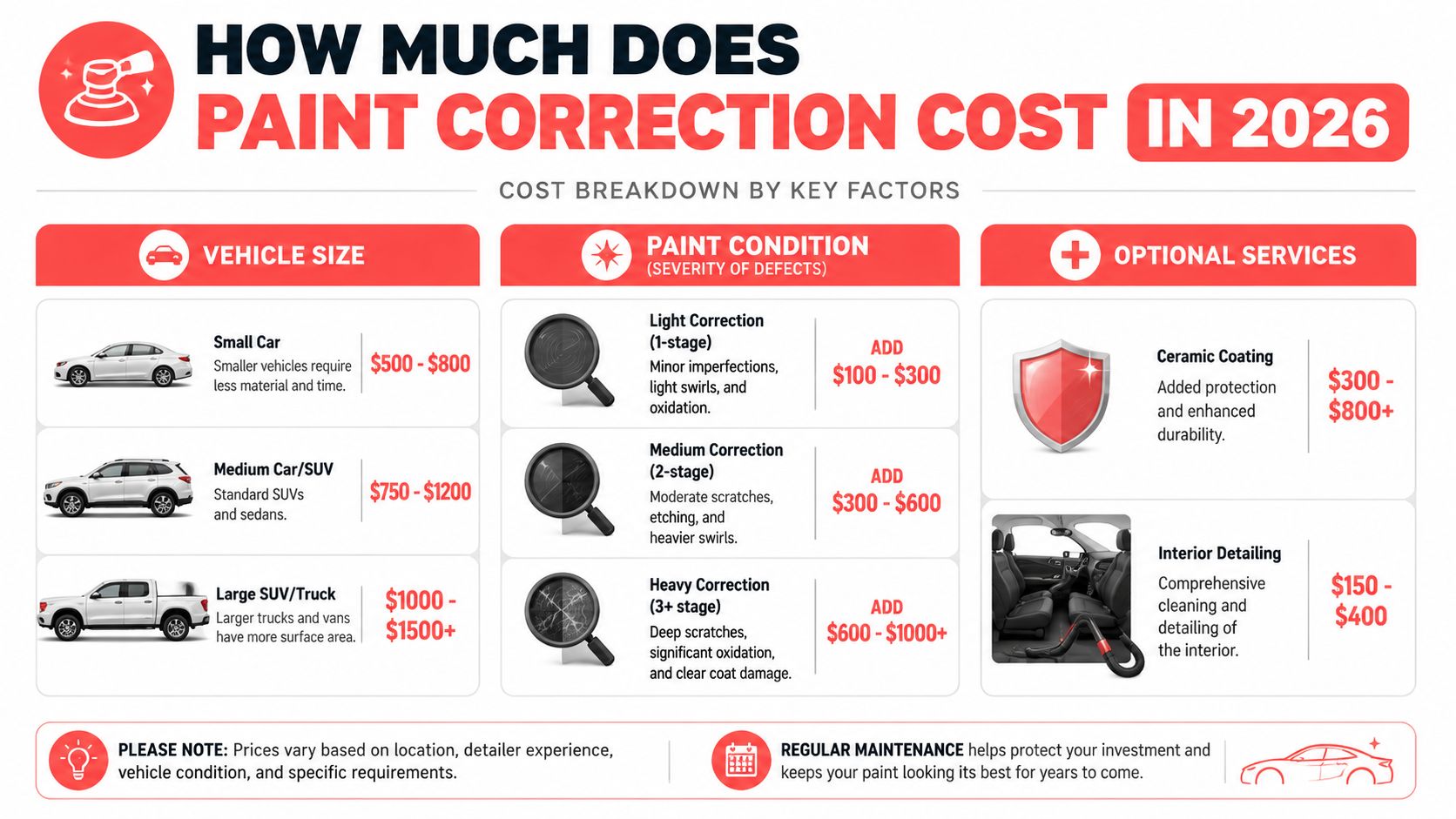 A detailed infographic showing the estimated cost ranges for car paint correction services in 2026 based on vehicle size and paint condition.