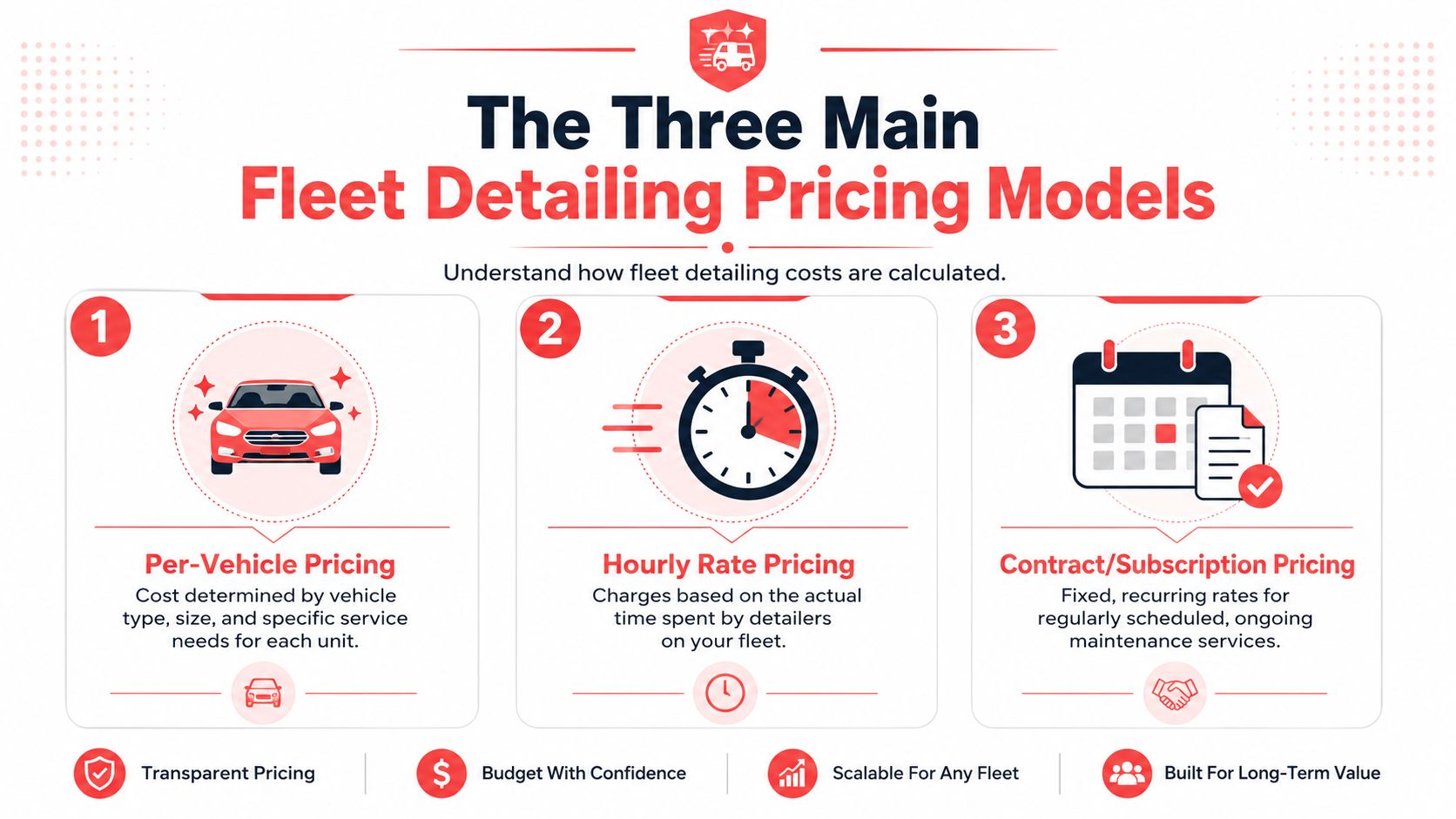 An infographic titled The Three Main Fleet Detailing Pricing Models detailing cost structures for business vehicles.