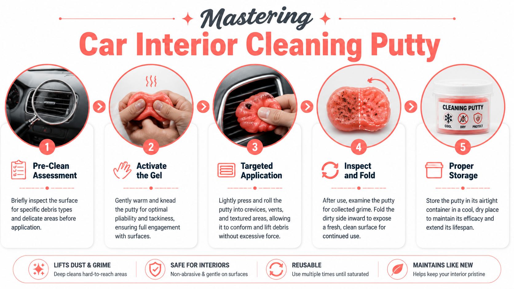 A five-step guide on how to effectively use car interior cleaning putty for detailing vehicles.