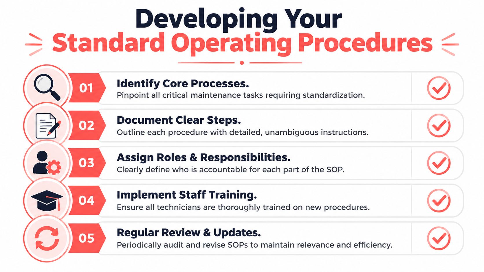 A step-by-step infographic titled Developing Your Standard Operating Procedures outlining five essential maintenance tasks for business optimization.
