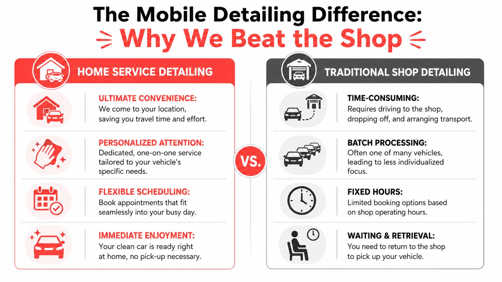 A comparison chart showing benefits of mobile home detailing services versus traditional shop car detailing services.