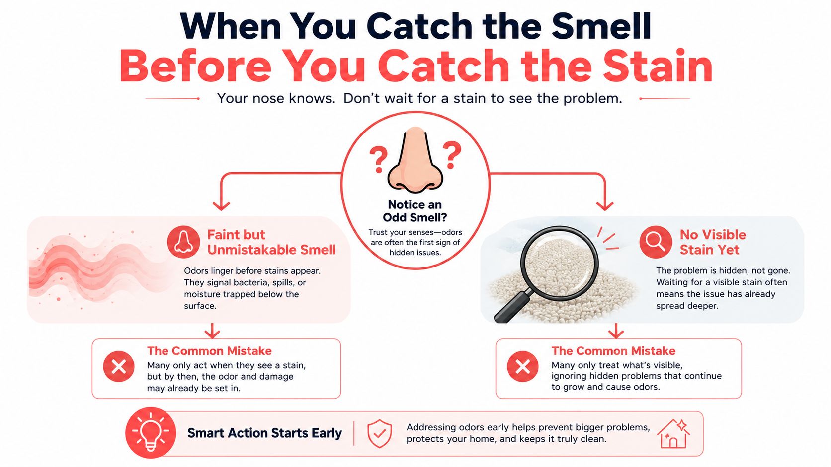 An infographic explaining how odors act as an early warning sign for hidden carpet stains and damage.