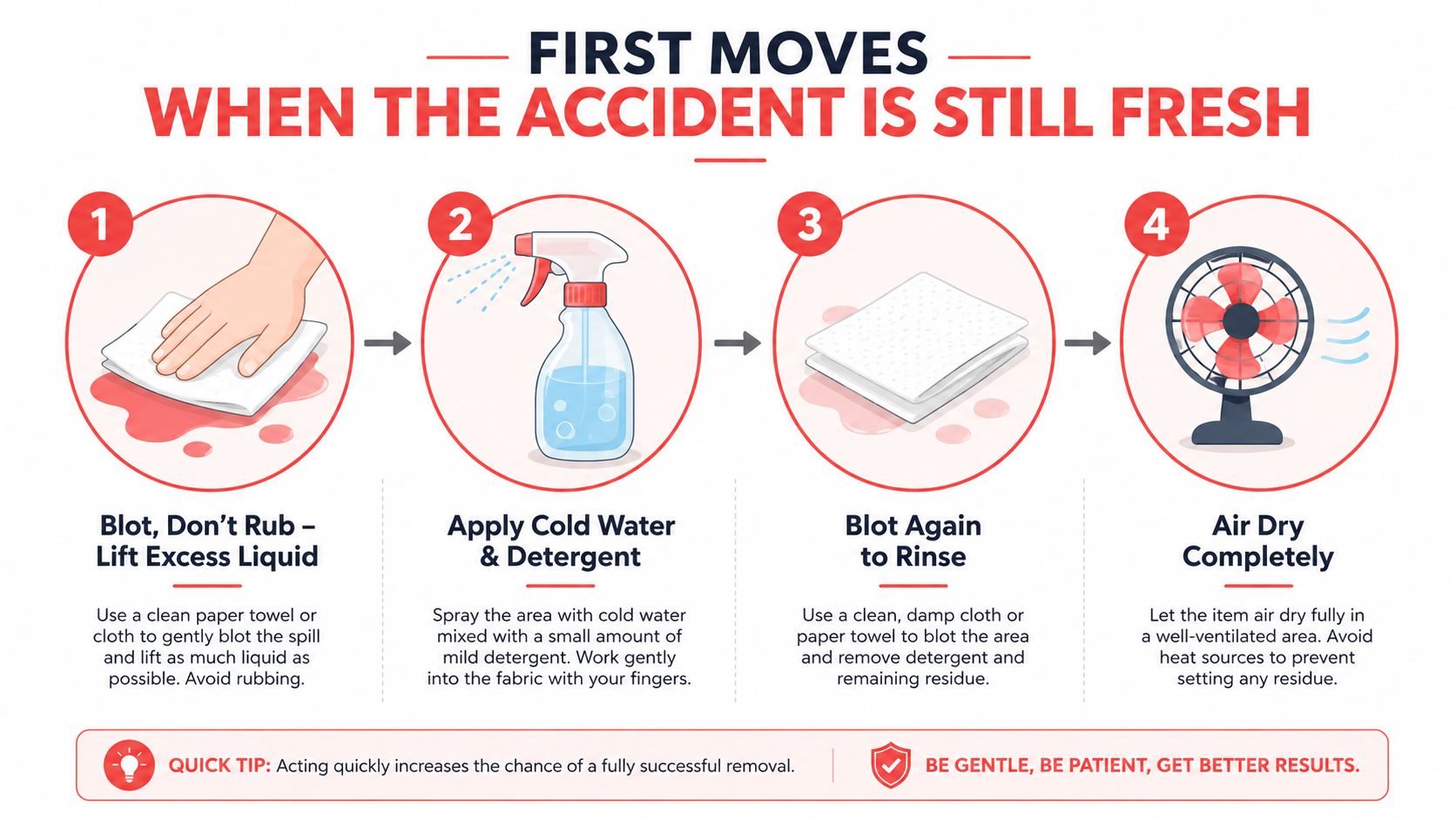An infographic showing four simple steps to clean fresh spills from carpet or fabric items quickly.