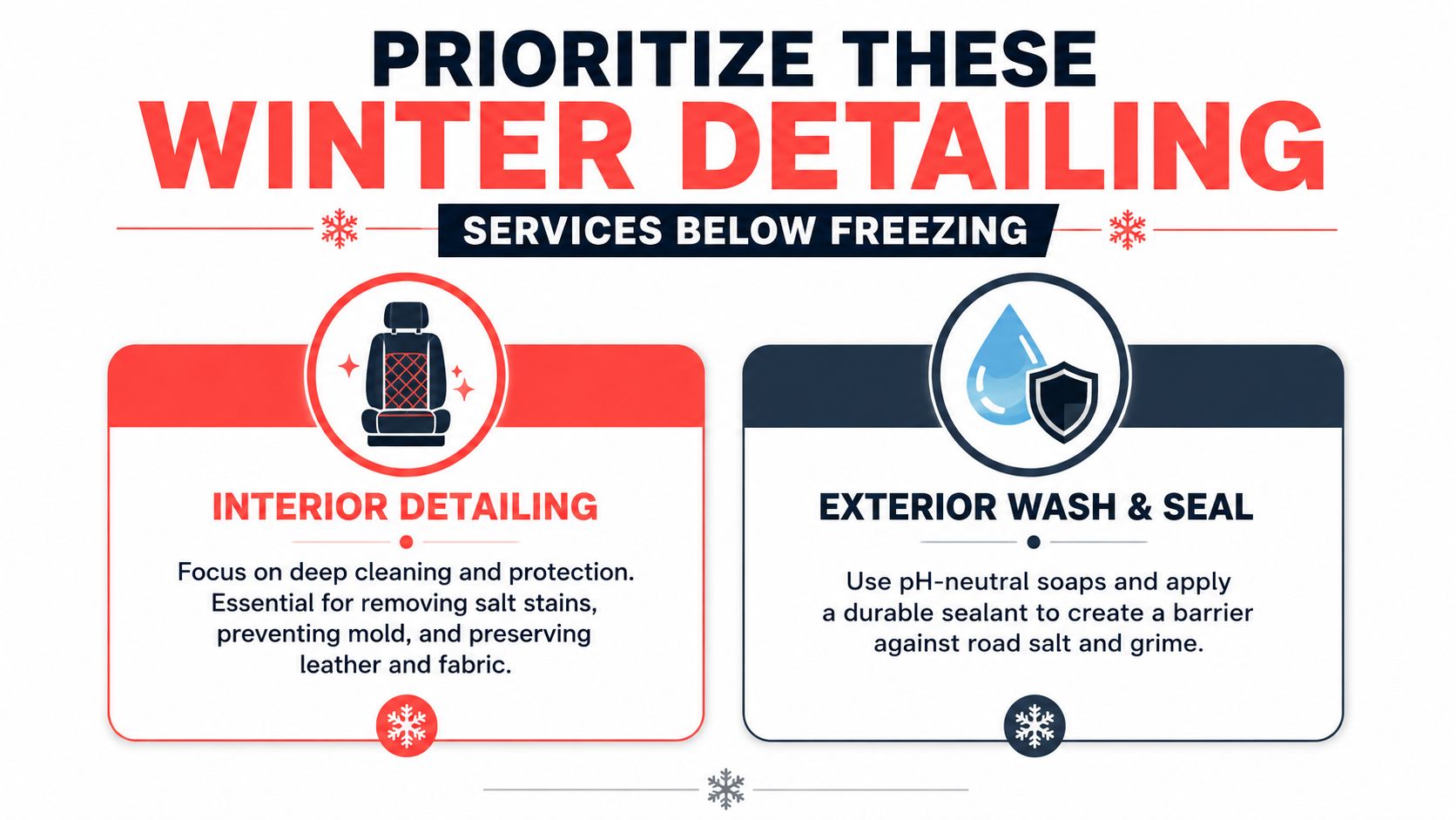 An infographic advising on essential winter car detailing services, featuring interior cleaning and exterior wash and seal.