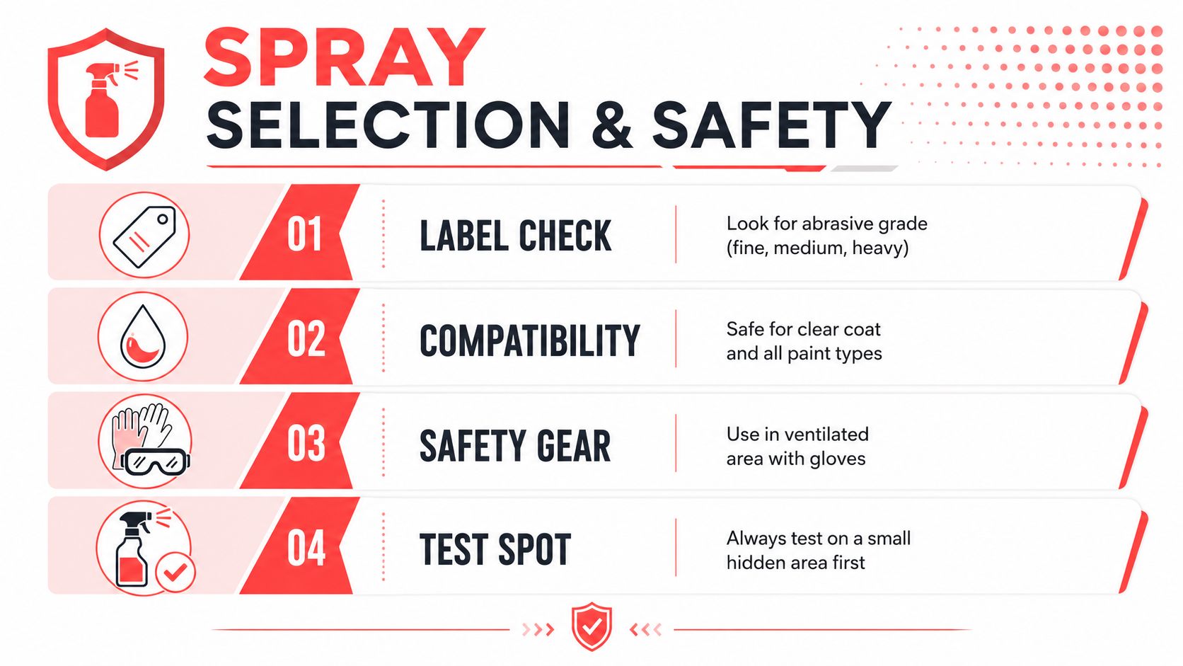 A safety instruction guide for using car scratch remover spray, highlighting labeling, compatibility, protection, and testing.