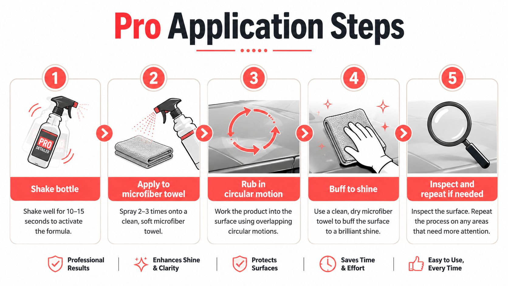 A 5-step infographic showing how to apply a car detailer product with a microfiber towel.