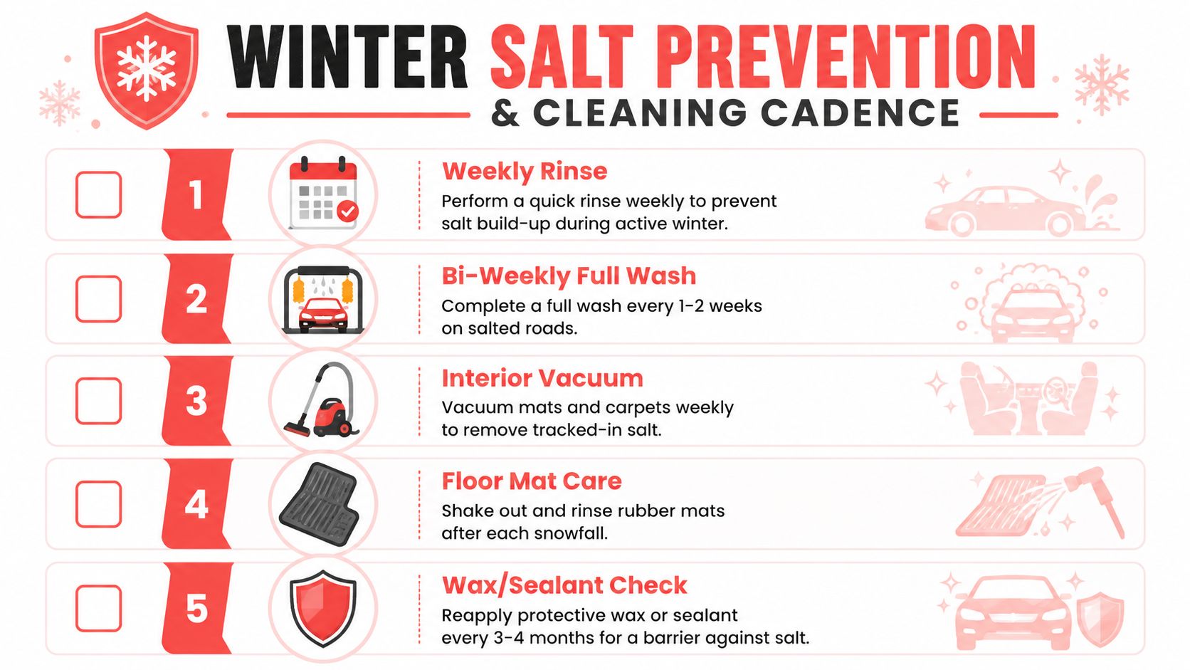 An infographic detailing five steps for maintaining a vehicle and preventing salt damage during winter months.