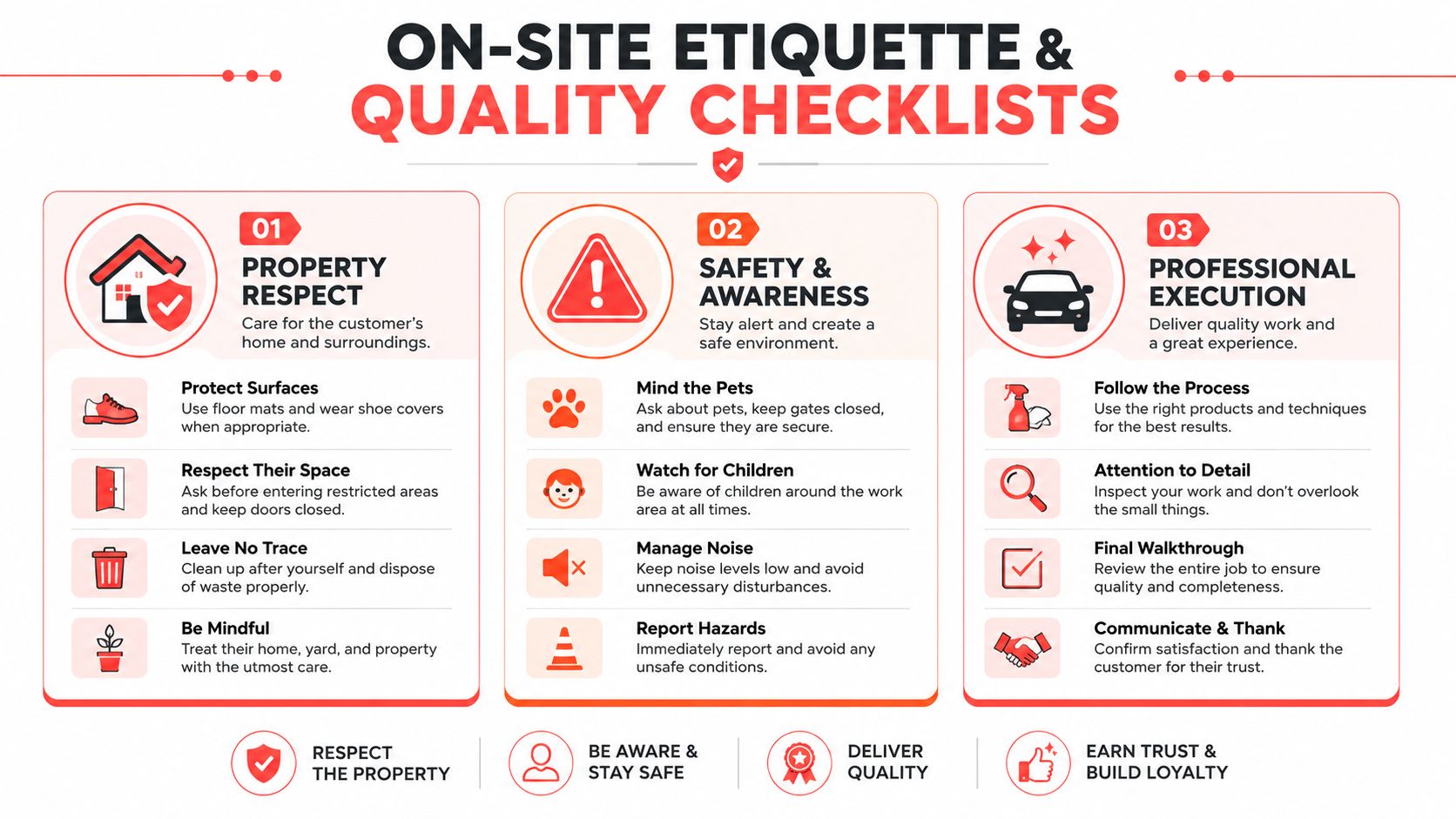 A checklist infographic outlining professional on-site etiquette for service technicians, focusing on property respect, safety, and quality.