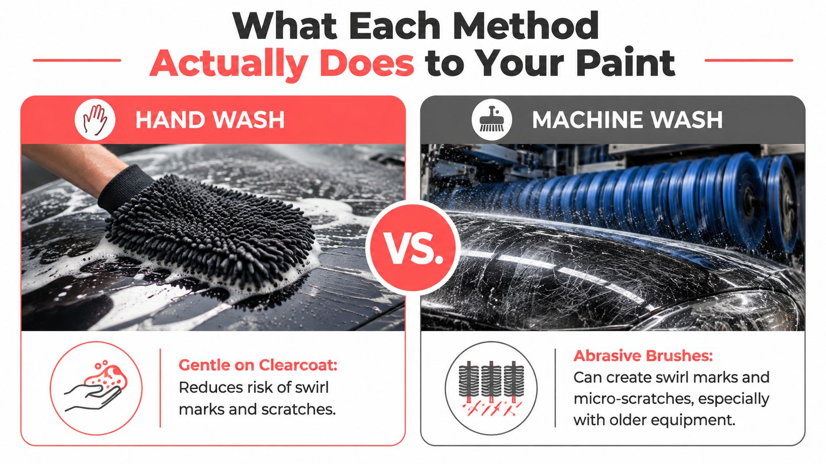 A comparison graphic showing a gentle hand car wash versus a machine car wash with abrasive brushes.