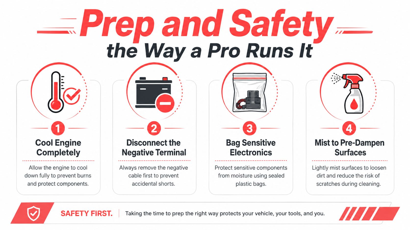 An infographic showing four essential safety steps for cleaning an engine bay: cooling, disconnecting battery, bagging electronics, and misting.