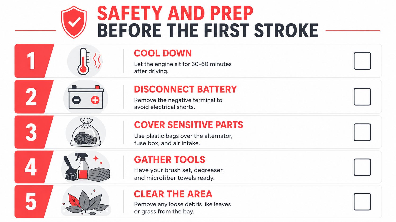 A checklist infographic outlining five essential safety steps to prepare for cleaning a car engine bay.