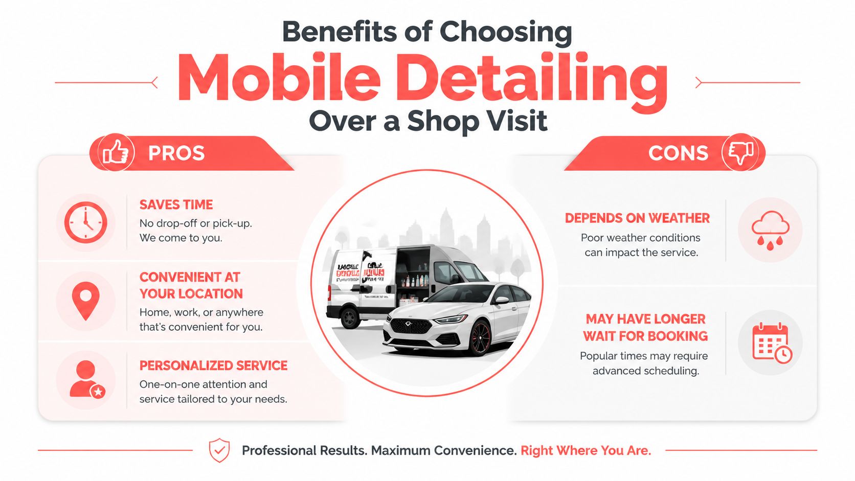 An infographic comparing the pros and cons of choosing mobile car detailing services versus visiting a shop.